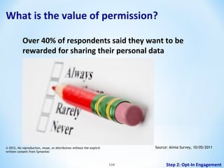 What is the value of permission?
Over 40% of respondents said they want to be
rewarded for sharing their personal data

Source: Aimia Survey, 10/05/2011

© 2012, No reproduction, reuse, or distribution without the explicit
written consent from Symantec

134

134

Step 2: Opt-In Engagement

 