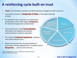 A reinforcing cycle built on trust
•

Trust is the foundation and basis for obtaining deeper engagement with customers.

•

Trust opens customer to Reciprocity of Value: a meaningful exchange
of value.

•

For pertinent value, customers are motivated to
provide opt-in and a wide range of Preferences
for receipt and suppression of information.

•

These preferences enable Personalization
that delivers the targeted and relevant
communications customers requested.

•

The improved Customer Experience reinforces
trust which enhances trust.

•

Which will motivate them to provide additional
information, thereby engaging them in a deeper level of
Reciprocity . . . and the cycle continues.

© 2012, No reproduction, reuse, or distribution without the explicit
written consent from Symantec

143

Step 2: Opt-In Engagement

 