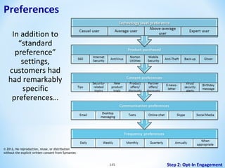 Preferences
In addition to
“standard
preference”
settings,
customers had
had remarkably
specific
preferences…

© 2012, No reproduction, reuse, or distribution
without the explicit written consent from Symantec

145

Step 2: Opt-In Engagement

 