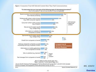 B2C, 3/22/13
15

Overview

 