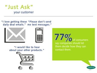 “Just Ask”

your customer

“I love getting these “Please don’t send
daily deal emails.” me text messages.”

“I would like to hear
about your other products.”

of consumers
say companies should let
them decide how they can
contact them.

153

 