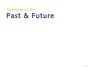 Preference Centers

Past & Future

162

 