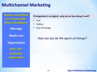 Multichannel Marketing
Online and offline
are inseparable.
Must encompass:
Message
Media mix

If Integration is so logical…why are so few doing it well?

•
•
•

Turf
Politics
Fear of change

How can you be the agent of change?

Organization
And…the
Customer
Experience

186

Step 3: Multichannel Marketing

 