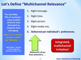 Let’s Define “Multichannel Relevance”
1. Right message.
“Per the DMA,
93% of marketers
using multiple
channels have
attempted to
integrate their
messaging.

2. Right time.
3. Right person.
4. Right media mix.
5. Delivered per individual’s preferences.

Only 27.4% of these
said their efforts
are ‘effective’. . .”
DMA Report, “Rowing
as One: Integrated
Marketing Today,” 4/11

Without #5, all we
have achieved is. . .
187

Integrated,
multichannel
irritation!
Step 3: Multichannel Marketing

 
