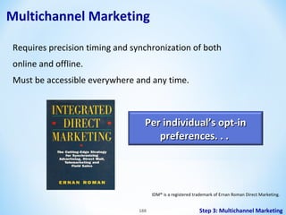 Multichannel Marketing
Requires precision timing and synchronization of both
online and offline.
Must be accessible everywhere and any time.

Per individual’s opt-in
preferences. . .

IDM® is a registered trademark of Ernan Roman Direct Marketing.
188

Step 3: Multichannel Marketing

 