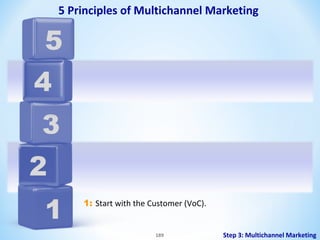 5 Principles of Multichannel Marketing

5
4
3
2
1

1: Start with the Customer (VoC).

189

Step 3: Multichannel Marketing

 