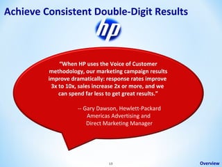 Achieve Consistent Double-Digit Results

“When HP uses the Voice of Customer
methodology, our marketing campaign results
improve dramatically: response rates improve
3x to 10x, sales increase 2x or more, and we
can spend far less to get great results.”
-- Gary Dawson, Hewlett-Packard
Americas Advertising and
Direct Marketing Manager

19

Overview

 