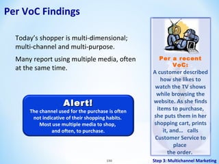 Per VoC Findings
Today’s shopper is multi-dimensional;
multi-channel and multi-purpose.
Many report using multiple media, often
at the same time.

Alert!

The channel used for the purchase is often
not indicative of their shopping habits.
Most use multiple media to shop,
and often, to purchase.

190

Per a recent
VoC:

A customer described
how she likes to
watch the TV shows
while browsing the
website. As she finds
items to purchase,
she puts them in her
shopping cart, prints
it, and… calls
Customer Service to
place
the order.
Step 3: Multichannel Marketing

 