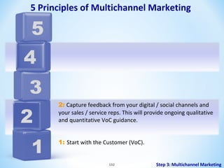 5 Principles of Multichannel Marketing

5
4
3
2
1

2: Capture feedback from your digital / social channels and
your sales / service reps. This will provide ongoing qualitative
and quantitative VoC guidance.
1: Start with the Customer (VoC).

192

Step 3: Multichannel Marketing

 