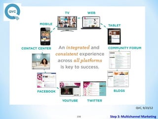 QVC, 9/23/12
198

Step 3: Multichannel Marketing

 