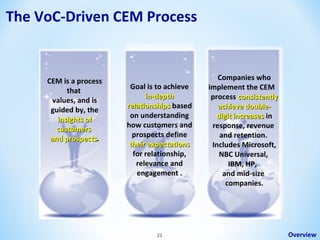 The VoC-Driven CEM Process

CEM is a process
that
values, and is
guided by, the
insights of
customers
and prospects.
prospects

Goal is to achieve
in-depth
relationships based
on understanding
how customers and
prospects define
their expectations
for relationship,
relevance and
engagement .

21

Companies who
implement the CEM
process consistently
achieve doubledigit increases in
response, revenue
and retention.
Includes Microsoft,
NBC Universal,
IBM, HP,
and mid-size
companies.

Overview

 