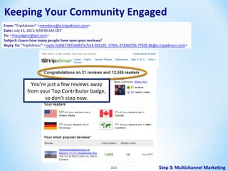 Keeping Your Community Engaged

You’re just a few reviews away
from your Top Contributor badge,
so don’t stop now.

210

Step 3: Multichannel Marketing

 