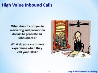 High Value Inbound Calls

What does it cost you in
marketing and promotion
dollars to generate an
Inbound call?
What do your customers
experience when they
call your 800#?

220

Step 3: Multichannel Marketing

 