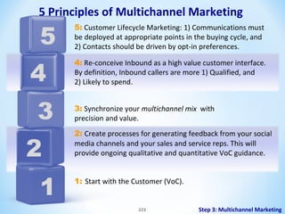 5 Principles of Multichannel Marketing

5

4
3
2
1

5: Customer Lifecycle Marketing: 1) Communications must
be deployed at appropriate points in the buying cycle, and
2) Contacts should be driven by opt-in preferences.
4: Re-conceive Inbound as a high value customer interface.
By definition, Inbound callers are more 1) Qualified, and
2) Likely to spend.
3: Synchronize your multichannel mix with
precision and value.
2: Create processes for generating feedback from your social
media channels and your sales and service reps. This will
provide ongoing qualitative and quantitative VoC guidance.
1: Start with the Customer (VoC).

223

Step 3: Multichannel Marketing

 