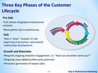 Three Key Phases of the Customer
Lifecycle
Pre-Sale

•VoC-driven integrated multichannel
contacts.

•Must gather opt-in preferences.
Sale

•Not a “close.” Instead, it’s the

beginning of proactive, value-based
relationship development.

Growth and Retention

•Requires ongoing proactive engagement, i.e. “How can we better serve you?”
•Ongoing value-added justifies price premium
•Proactive generation of repeat sales.
224

Step 3: Multichannel Marketing

 