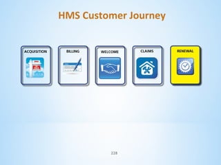 HMS Customer Journey

228

 