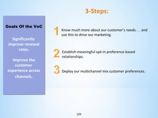 3-Steps:
Goals Of the VoC
Goals Of the VoC

Significantly
Significantly
improve renewal
improve renewal
rates.
rates.
Improve the
Improve the
customer
customer
experience across
experience across
channels.
channels

Know much more about our customer’s needs. . . and
use this to drive our marketing.

Establish meaningful opt-in preference-based
relationships.
Deploy our multichannel mix customer preferences.

229

 