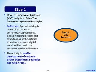 Step 1
•

How to Use Voice of Customer
(VoC) Insights to Drive Your
Customer Experience Strategies

•

Definition: Specialized depth
research to understand
customer/prospect needs,
decision making process and
expectations of the optimal
experience via web, digital,
email, offline media and
customer service call centers.

•

Step 1:
VoC
Research

These insights enable
development of customer
driven Engagement Strategies
and Action Plans.
23

Overview

 