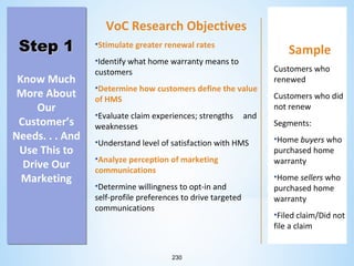 VoC Research Objectives

Step 1
Step 1
Know Much
More About
Our
Customer’s
Needs. . . And
Use This to
Drive Our
Marketing

•Stimulate greater renewal rates

Sample

•Identify what home warranty means to
customers
•Determine how customers define the value
of HMS
•Evaluate claim experiences; strengths
weaknesses

and

•Understand level of satisfaction with HMS
•Analyze perception of marketing
communications
•Determine willingness to opt-in and
self-profile preferences to drive targeted
communications

230

Customers who
renewed
Customers who did
not renew
Segments:
•Home buyers who
purchased home
warranty
•Home sellers who
purchased home
warranty
•Filed claim/Did not
file a claim

 