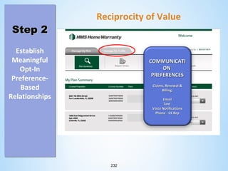 Step 2
Step 2

Reciprocity of Value

Establish
Meaningful
Opt-In
PreferenceBased
Relationships

COMMUNICATI
ON
PREFERENCES
Claims, Renewal &
Billing:
Email
Text
Voice Notifications
Phone - CS Rep

232

 