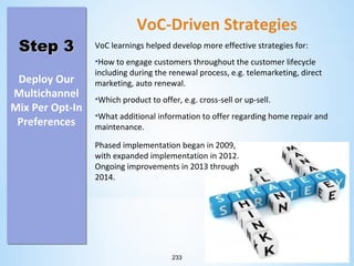 Step 3
Step 3
Deploy Our
Multichannel
Mix Per Opt-In
Preferences

VoC-Driven Strategies
VoC learnings helped develop more effective strategies for:
•How to engage customers throughout the customer lifecycle
including during the renewal process, e.g. telemarketing, direct
marketing, auto renewal.
•Which product to offer, e.g. cross-sell or up-sell.
•What additional information to offer regarding home repair and
maintenance.
Phased implementation began in 2009,
with expanded implementation in 2012.
Ongoing improvements in 2013 through
2014.

233

 