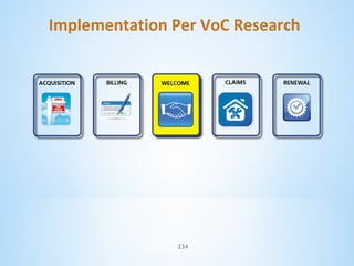 Implementation Per VoC Research

234

 
