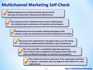 Multichannel Marketing Self-Check

Multichannel mix must provide customers/prospects with
choices so they can communicate via their preferred mix of media.

252

Step 3: Multichannel Marketing

 