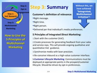 Step 1:
VoC Research

Step 2:
Opt-In
Engagement

Step 3:
Multichannel
Marketing

How to Use the
5 Principles of
Multichannel
Marketing

Step 3: Summary
Customer’s definition of relevance:

Without this, we
have achieved
“Integrated,
Multichannel
irritation”!

•Right message.
•Right time.
•Right person.
•Delivered per that individual’s media preferences.
5 Principles of Integrated Direct Marketing:
1.Start with the customer (VoC).

2.Create processes for generating feedback from your sales

and service reps. This will provide ongoing qualitative and
quantitative VoC guidance.
3.Synchronize media with laser precision.

4.Re-conceive inbound as a high-value customer interface.
5.Customer Lifecycle Marketing: Communications must be

deployed at appropriate points in the prospect/customer
lifecycle. Should be driven by opt-in preferences.
254

Step 3: Multichannel Marketing

 