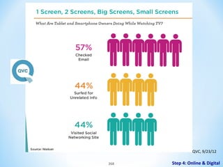 QVC, 9/23/12
268

Step 4: Online & Digital

 