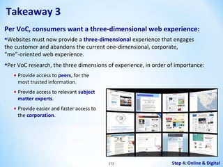 Takeaway 3
Per VoC, consumers want a three-dimensional web experience:

•Websites must now provide a three-dimensional experience that engages
the customer and abandons the current one-dimensional, corporate,
“me”-oriented web experience.

•Per VoC research, the three dimensions of experience, in order of importance:
♦ Provide access to peers, for the

most trusted information.

♦ Provide access to relevant subject

matter experts.

♦ Provide easier and faster access to

the corporation.

272

Step 4: Online & Digital

 