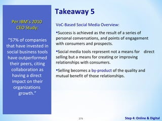 Takeaway 5
Per IBM’s 2010
CEO Study:
“57% of companies
that have invested in
social business tools
have outperformed
their peers, citing
collaboration as
having a direct
impact on their
organizations
growth.”

VoC-Based Social Media Overview:

•Success is achieved as the result of a series of

personal conversations, and points of engagement
with consumers and prospects.

•Social media tools represent not a means for
selling but a means for creating or improving
relationships with consumers.

direct

•Selling becomes a by-product of the quality and
mutual benefit of those relationships.

279

Step 4: Online & Digital

 