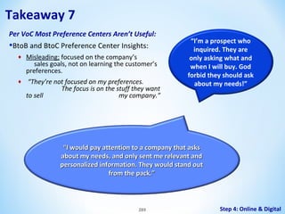 Takeaway 7
Per VoC Most Preference Centers Aren’t Useful:

•BtoB and BtoC Preference Center Insights:
♦

Misleading; focused on the company’s
sales goals, not on learning the customer’s
preferences.

♦

“They’re not focused on my preferences.
The focus is on the stuff they want
to sell
my company.”

“I’m a prospect who
inquired. They are
only asking what and
when I will buy. God
forbid they should ask
about my needs!”

“I would pay attention to a company that asks
about my needs, and only sent me relevant and
personalized information. They would stand out
from the pack.”

289

Step 4: Online & Digital

 