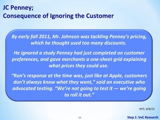 JC Penney;
Consequence of Ignoring the Customer
By early fall 2011, Mr. Johnson was tackling Penney’s pricing,
which he thought used too many discounts.
He ignored a study Penney had just completed on customer
preferences, and gave merchants a one-sheet grid explaining
what prices they could use.
“Ron’s response at the time was, just like at Apple, customers
don’t always know what they want,” said an executive who
advocated testing. “We’re not going to test it — we’re going
to roll it out.”
NYT, 4/9/13
29

Step 1: VoC Research

 