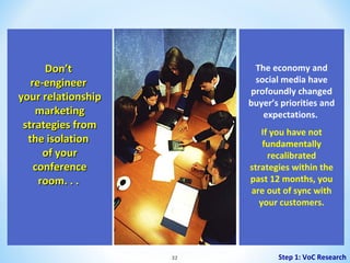 Don’t
re-engineer
your relationship
marketing
strategies from
the isolation
of your
conference
room. . .

The economy and
social media have
profoundly changed
buyer’s priorities and
expectations.
If you have not
fundamentally
recalibrated
strategies within the
past 12 months, you
are out of sync with
your customers.

32

Step 1: VoC Research

 