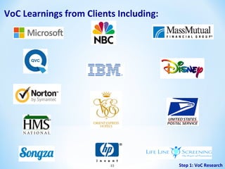 VoC Learnings from Clients Including:

33

Step 1: VoC Research

 
