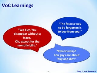 VoC Learnings
“The fastest way
to be forgotten is
to buy from you.”

“We buy. You
disappear without a
trace.
Oh, except for the
monthly bills.”

“Relationship?
You guys are about
‘buy and die’!”

40

Step 1: VoC Research

 