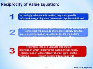 Reciprocity of Value Equation:
Recognition by consumers that to receive or access
increasingly relevant information, they must provide
information regarding their preferences. Applies to B2B and
B2C.
If they trust the brand and receive a useful value proposition,
consumers will opt-in to sharing increasingly detailed
preference information in exchange for the marketer’s
promise to deliver relevant information and offers.
This reframes data privacy concerns!
Reciprocity seen as a valuable exchange of
information which improves the customer experience.
This information will constantly change, grow, and be
enriched,
through ongoing interactions with
consumers.
44

Step 1: VoC Research

 