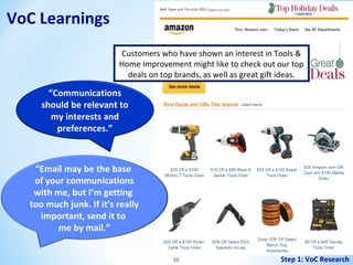 VoC Learnings
Customers who have shown an interest in Tools &
Home Improvement might like to check out our top
deals on top brands, as well as great gift ideas.

“Communications
should be relevant to
my interests and
preferences.”

“Email may be the base
of your communications
with me, but I’m getting
too much junk. If it’s really
important, send it to
me by mail.”
50

Step 1: VoC Research

 