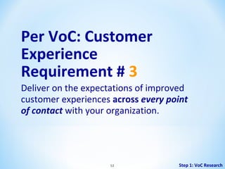 Per VoC: Customer
Experience
Requirement # 3
Deliver on the expectations of improved
customer experiences across every point
of contact with your organization.

52

Step 1: VoC Research

 