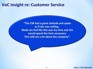VoC Insight re: Customer Service

“The CSR had a great attitude and spoke
as if she was smiling.
Made me feel like this was my time and she
would spend the time necessary.
This told me a lot about the company”.

56

Step 1: VoC Research

 