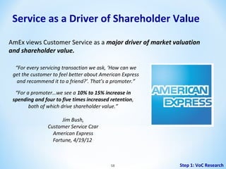 Service as a Driver of Shareholder Value
AmEx views Customer Service as a major driver of market valuation
and shareholder value.
“For every servicing transaction we ask, ‘How can we
get the customer to feel better about American Express
and recommend it to a friend?’. That’s a promoter.”
“For a promoter…we see a 10% to 15% increase in
spending and four to five times increased retention,
both of which drive shareholder value.”
Jim Bush,
Customer Service Czar
American Express
Fortune, 4/19/12

58

Step 1: VoC Research

 