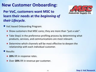 New Customer Onboarding:
Per VoC, customers want MSC to
learn their needs at the beginning of
their Lifecycle.
 VoC-based Onboarding Program:
♦ Show customers that MSC cares; they are more than “just a sale”.
♦ Take Step1 in the preference profiling process by determining what
products, services, and communications are most relevant.
♦ Determine which channels will be most effective to deepen the
relationship with each individual customer.
 Results:
♦ 20% lift in response rates.
♦ Over 20% lift in revenue per customer.

61

Step 1: VoC Research

 