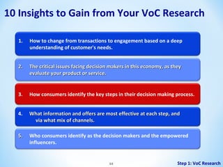 10 Insights to Gain from Your VoC Research
1.

How to change from transactions to engagement based on a deep
understanding of customer's needs.

2.

The critical issues facing decision makers in this economy, as they
evaluate your product or service.

3.

How consumers identify the key steps in their decision making process.

4.

What information and offers are most effective at each step, and
via what mix of channels.

5.

Who consumers identify as the decision makers and the empowered
influencers.

64

Step 1: VoC Research

 