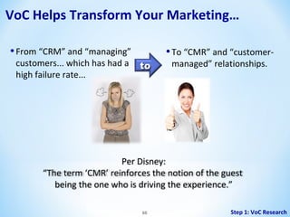 VoC Helps Transform Your Marketing…
• From “CRM” and “managing”
customers... which has had a
high failure rate...

• To “CMR” and “customerto

managed” relationships.

Per Disney:
“The term ‘CMR’ reinforces the notion of the guest
being the one who is driving the experience.”
66

Step 1: VoC Research

 