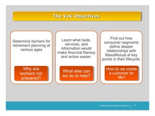 The VoC Objectives

Determine barriers for
retirement planning at
various ages

Why are
Why are
workers not
workers not
prepared?
prepared?

Learn what tools,
services, and
information would
make financial literacy
and action easier.

Find out how
consumer segments
define deeper
relationships with
MassMutual at key
points in their lifecycle.

What else can
What else can
we do to help?
we do to help?

How do we create
How do we create
a customer for
a customer for
life?
life?

__________

Transforming the Customer Experience

9

 