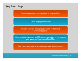 Key Learnings
Our customer service experience is very positive.
Our customer service experience is very positive.

Overall engagement is low.
Overall engagement is low.

Customers want more proactive and customized
Customers want more proactive and customized
communications.
communications.
Segmentation by needs and life stage, is relative to the support
Segmentation by needs and life stage, is relative to the support
and guidance they expect from MM.
and guidance they expect from MM.

Few customers were adequately prepared for retirement.
Few customers were adequately prepared for retirement.

__________

Transforming the Customer Experience

14

 