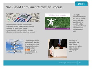 Step 1

VoC-Based Enrollment/Transfer Process

Offer more educational assistance to
customers during the enrollment/transfer
process, as some have trouble
understanding even the basics of asset
allocation and selecting a savings amount.

Conducting a Needs
Assessment will help
to target appropriate
lifestage information
and education.
CRM target
appropriate set of
customers

Making the
enrollment/transfer
process as inviting,
memorable and
user-friendly as
possible will be
key, and customers
offered specific
suggestions to
help.

Providing an
overview of the
“Next Steps”
process during this
initial phase will
better prepare
them.

__________

Transforming the Customer Experience

16

 