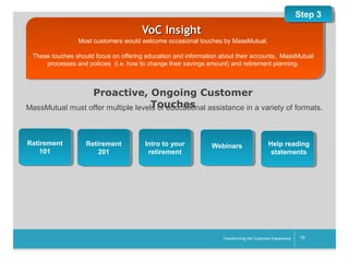 Step 3

VoC Insight
Most customers would welcome occasional touches by MassMutual.
These touches should focus on offering education and information about their accounts, MassMutual
processes and policies (i.e. how to change their savings amount) and retirement planning.

Proactive, Ongoing Customer
Touches
MassMutual must offer multiple levels of educational assistance in a variety of formats.

Retirement
101

Retirement
201

Intro to your
retirement

Webinars

Help reading
statements

__________

Transforming the Customer Experience

18

 
