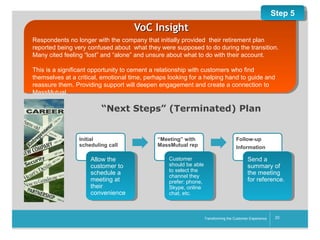 Step 5

VoC Insight
Respondents no longer with the company that initially provided their retirement plan
reported being very confused about what they were supposed to do during the transition.
Many cited feeling “lost” and “alone” and unsure about what to do with their account.
This is a significant opportunity to cement a relationship with customers who find
themselves at a critical, emotional time, perhaps looking for a helping hand to guide and
reassure them. Providing support will deepen engagement and create a connection to
MassMutual.

“Next Steps” (Terminated) Plan

Initial
scheduling call

Allow the
Allow the
customer to
customer to
schedule aa
schedule
meeting at
meeting at
their
their
convenience
convenience

“Meeting” with
MassMutual rep

Follow-up
Information

Customer
Customer
should be able
should be able
to select the
to select the
channel they
channel they
prefer: phone,
prefer: phone,
Skype, online
Skype, online
chat, etc.
chat, etc.

Send aa
Send
summary of
summary of
the meeting
the meeting
for reference.
for reference.

__________

Transforming the Customer Experience

20

 