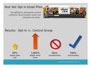 Post VoC Opt in Email Pilot
By opting-in, participants receive
proactive communication when new
episodes are ready.

Results: Opt-in vs. Control Group

94%

1,062%

Zero

100%

Higher open
rate

Higher video
views

Unsubscribes

Deliverability
__________

Transforming the Customer Experience

22

 